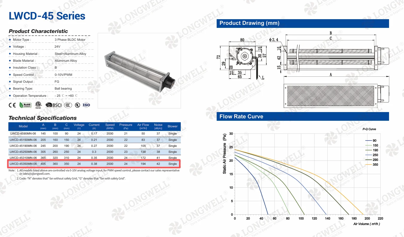 Longwell LWCD-45350MN-06 cross-flow fan for electronics cooling showing 194 m³/h airflow spec