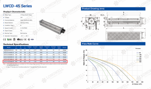 Nine Watts to Cool a Control Cabinet: Sizing for the Job