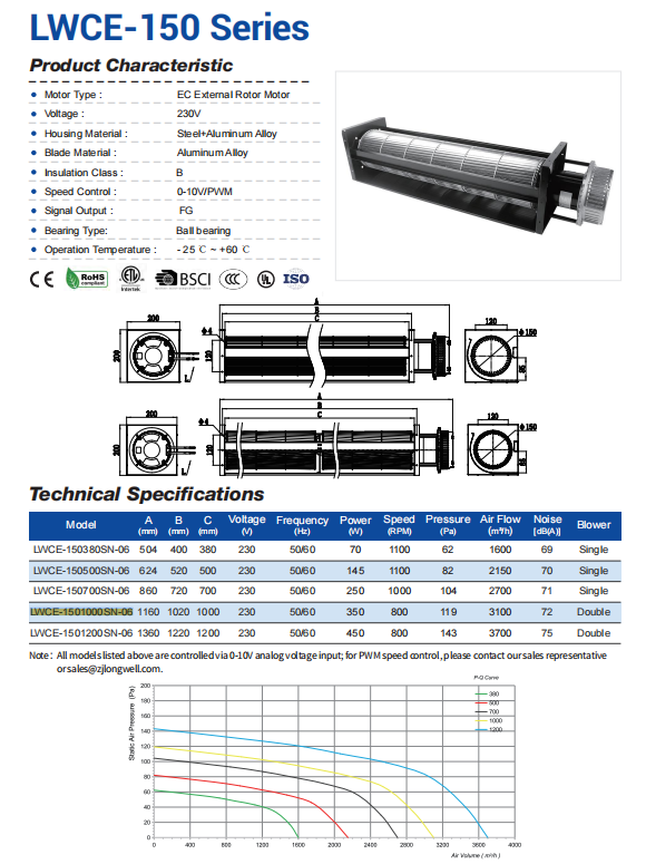 LWCE-150 series cross flow fan technical specifications and performance curve
