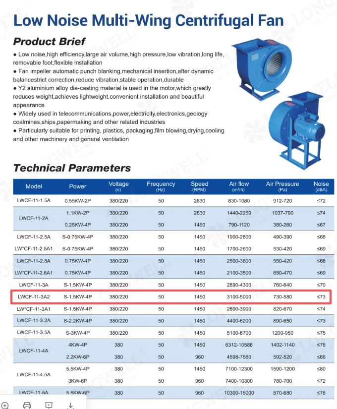Forward-curved centrifugal blower after an EC motor retrofit