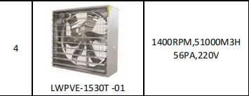 Longwell LWPVE-1530T-01 industrial exhaust fan delivering 51,000 m3/h