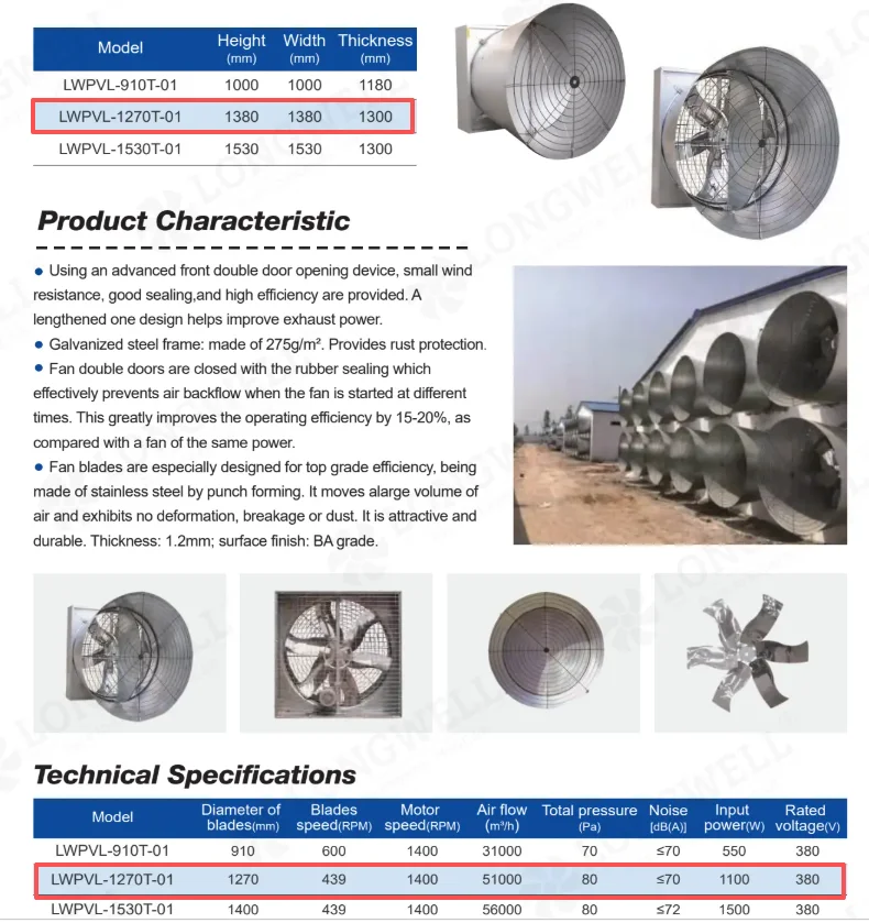 Longwell LWPVL-1270T-01 poultry barn exhaust fan delivering 51,000 m3/h