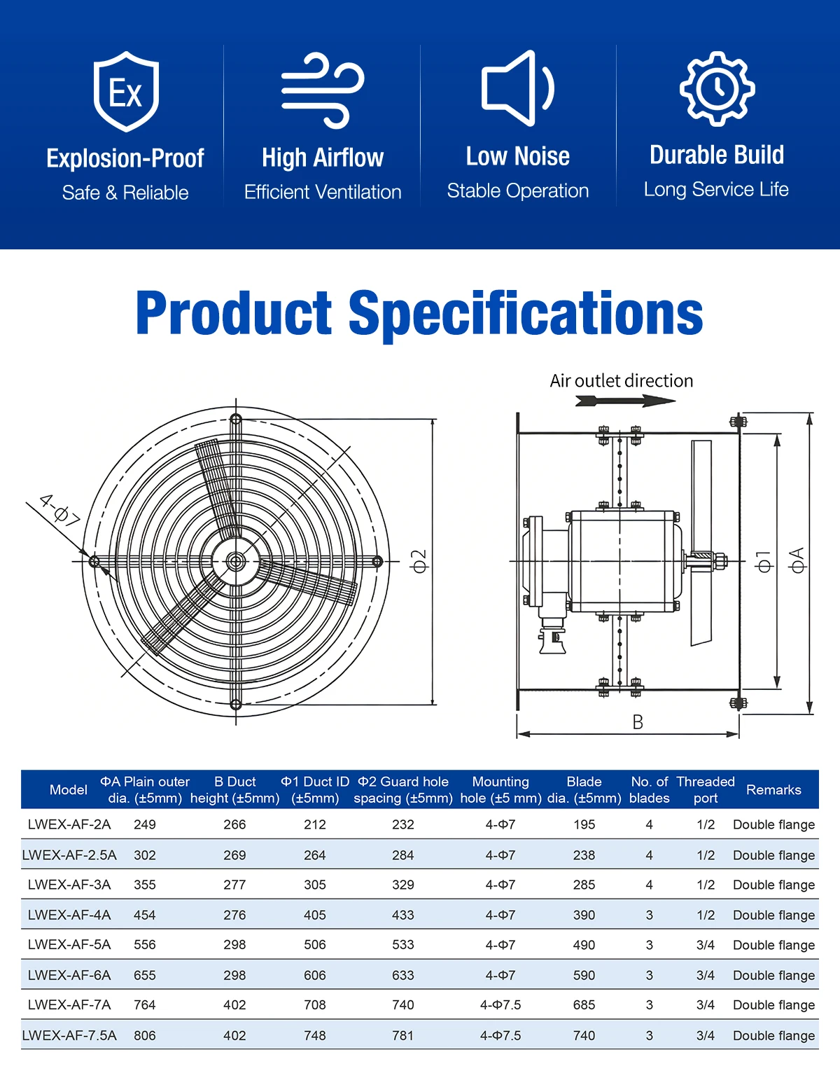 EX-AF series explosion-proof axial flow fan dimensional drawing showing outer flange, duct height, duct inner diameter, and mounting holes