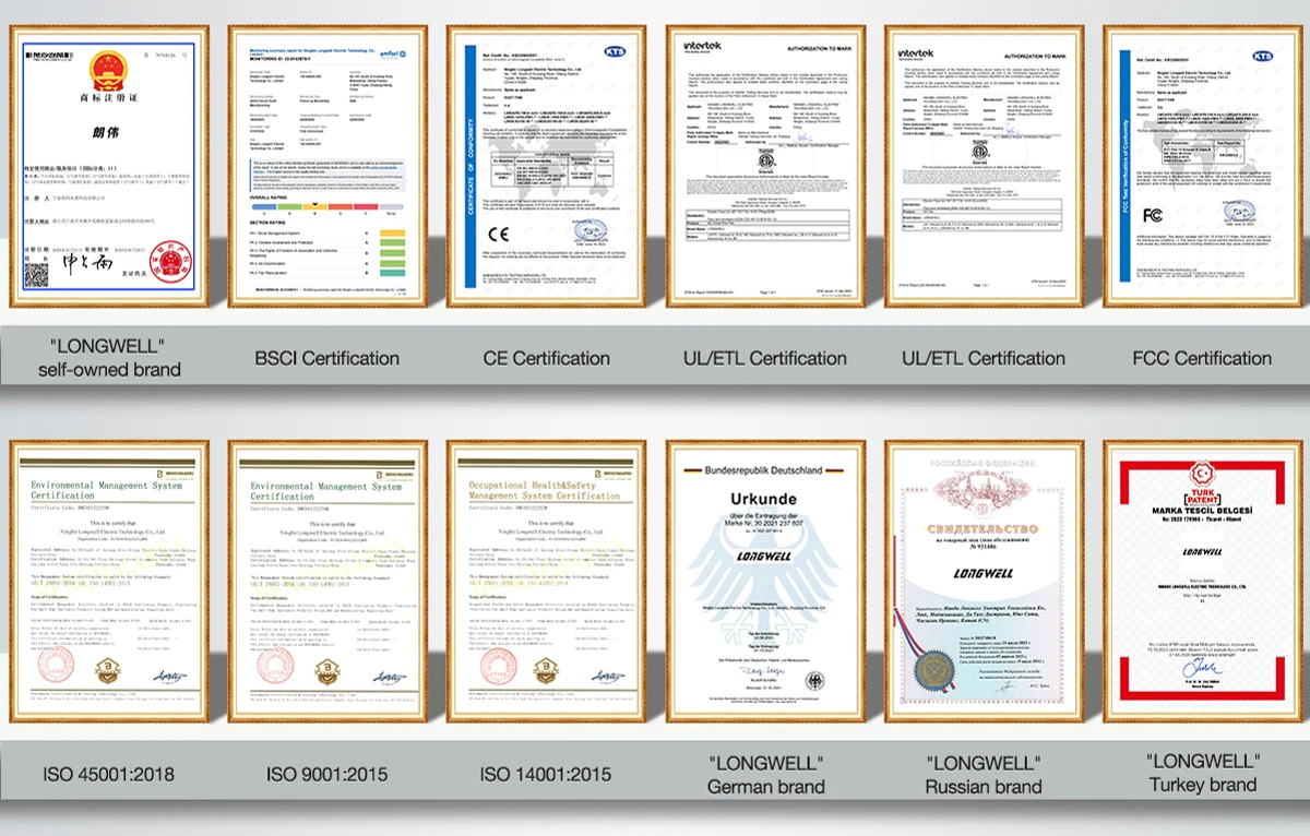 LONGWELL brand certificates for German, Russian, and Turkish trademarks