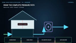Crawl Space Ventilation Fan Guide