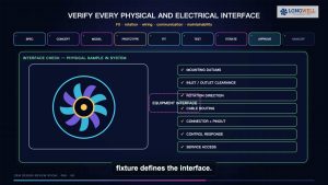 Custom OEM Fan Development: From Spec to Sample