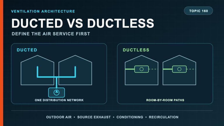 Ducted and ductless ventilation arrangements compared in a kitchen