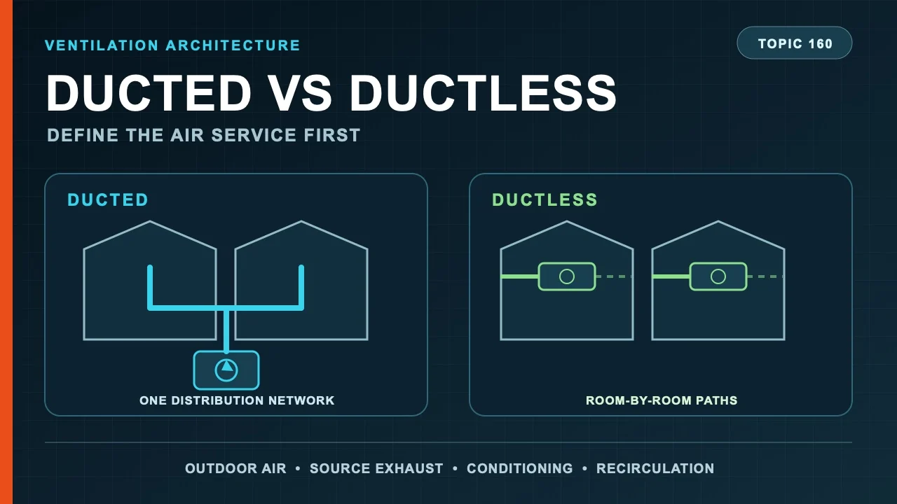 Ducted and ductless ventilation arrangements compared in a kitchen