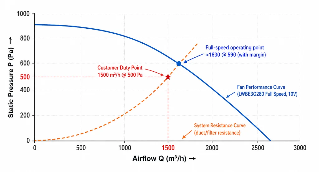 P-Q curve