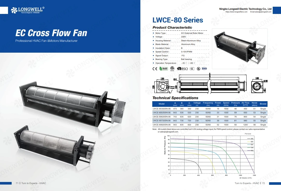EC Cross Flow Fan