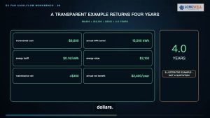 EC Fan Payback Period: Real Numbers