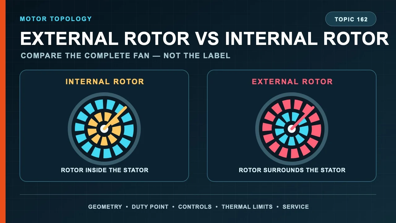 External rotor motor with the impeller mounted directly on the rotor