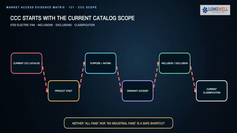 Fan Certifications You Need by Market (CE/UL/CCC)