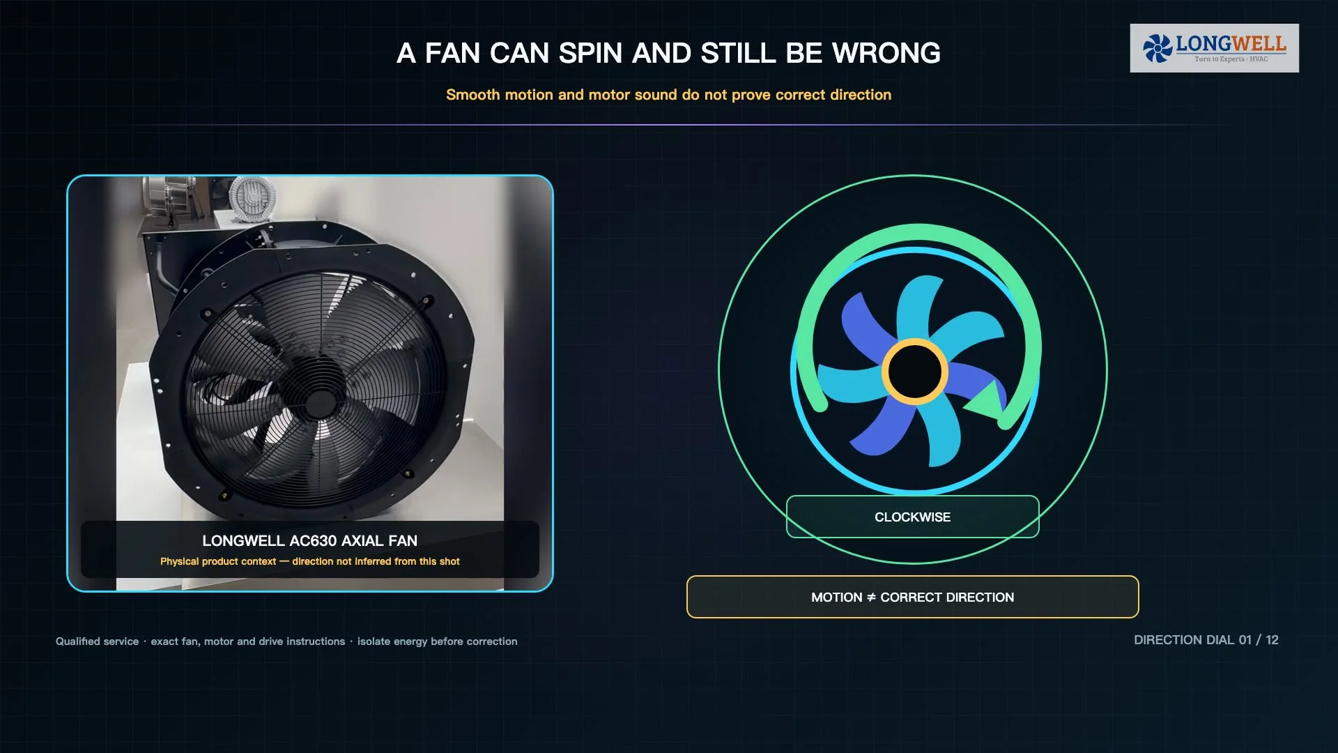 Checking whether a fan is spinning in the wrong direction against the housing arrow