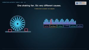 Fan Vibration: 6 Common Causes