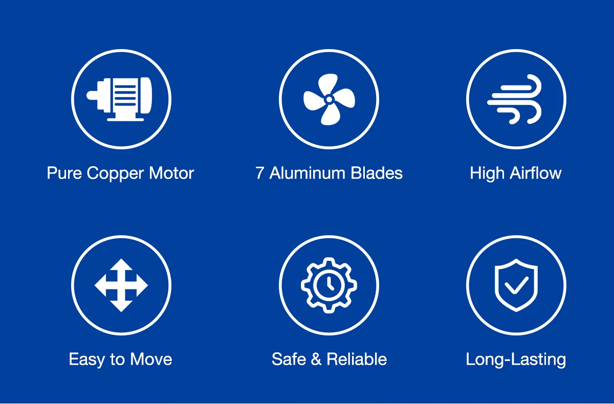 Six safety and reliability feature icons: Pure Copper Motor, 7 Aluminum Blades, High Airflow, Easy to Move, Safe & Reliable, Long-Lasting