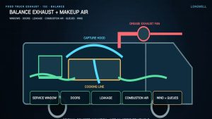 Food Truck Exhaust Hood Blower