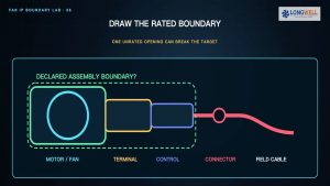 IP Ratings for Fans Explained (IP54/IP66)