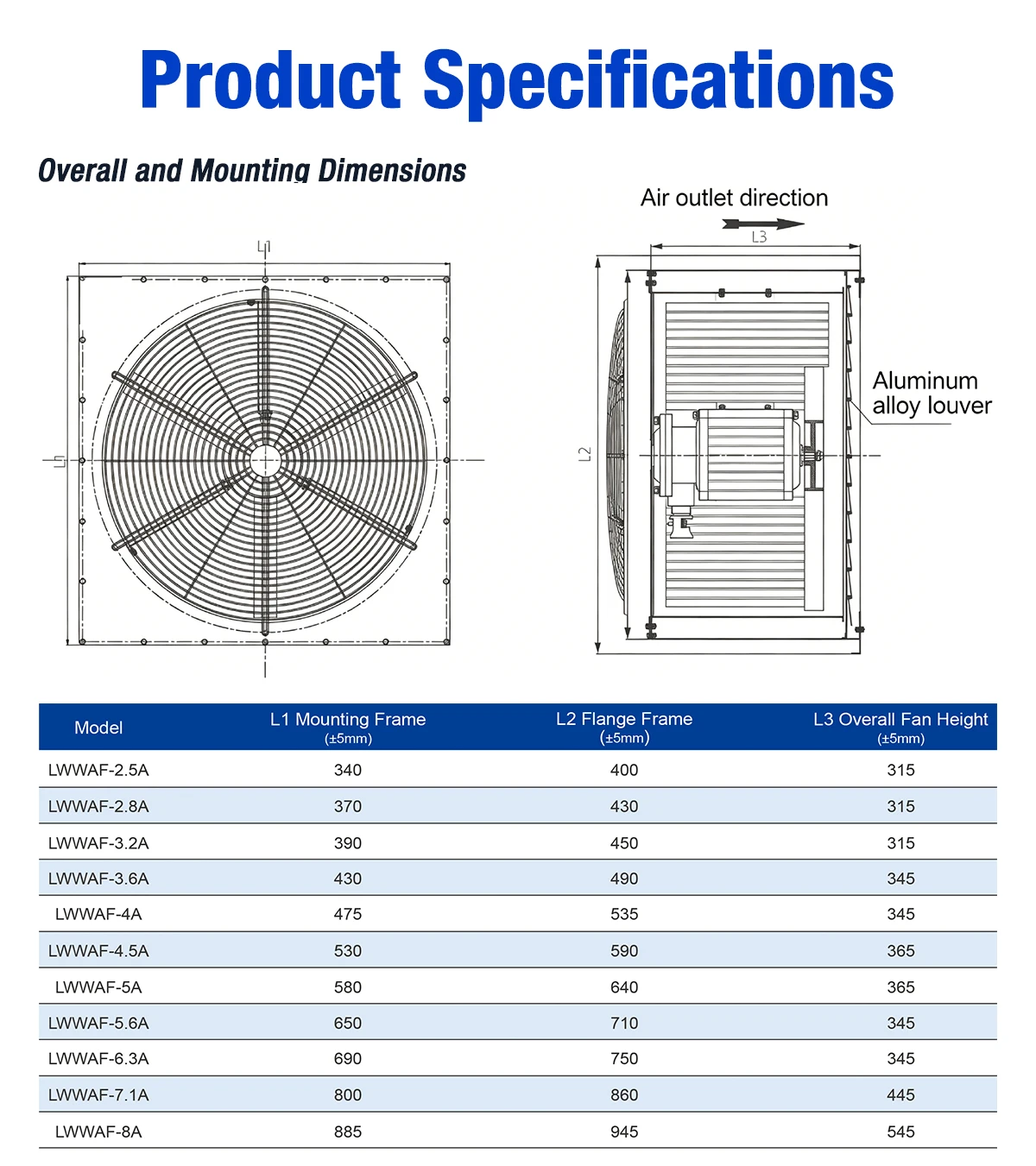 LWWAF low noise square wall axial fan overall and mounting dimensions diagram with L1 mounting frame, L2 flange frame and L3 overall fan height labels