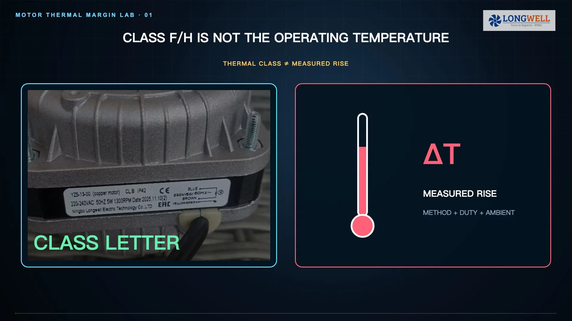 Motor nameplate showing insulation class and temperature rise