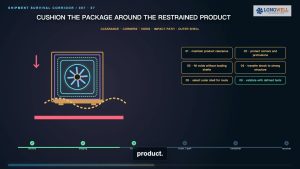 Packaging & Global Shipping of Industrial Fans