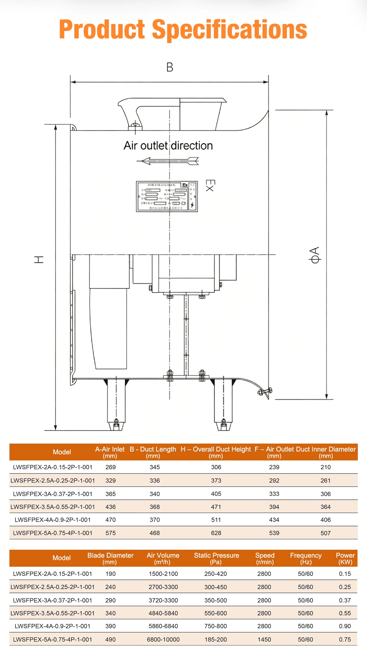 LWSFP-EX technical specifications and dimensional drawing