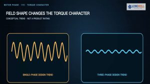 Single-Phase vs Three-Phase Fan Motors