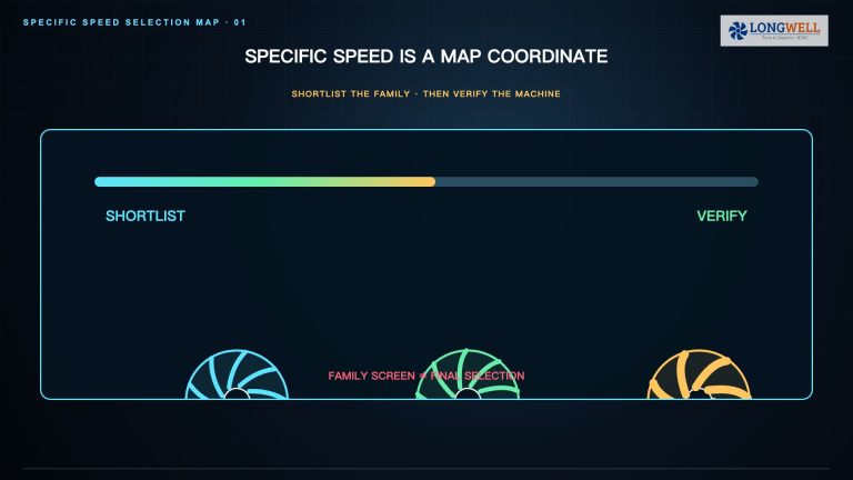 Specific speed chart mapping fan types against duty ranges
