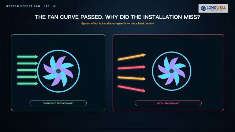 System Effect: The Hidden Efficiency Killer