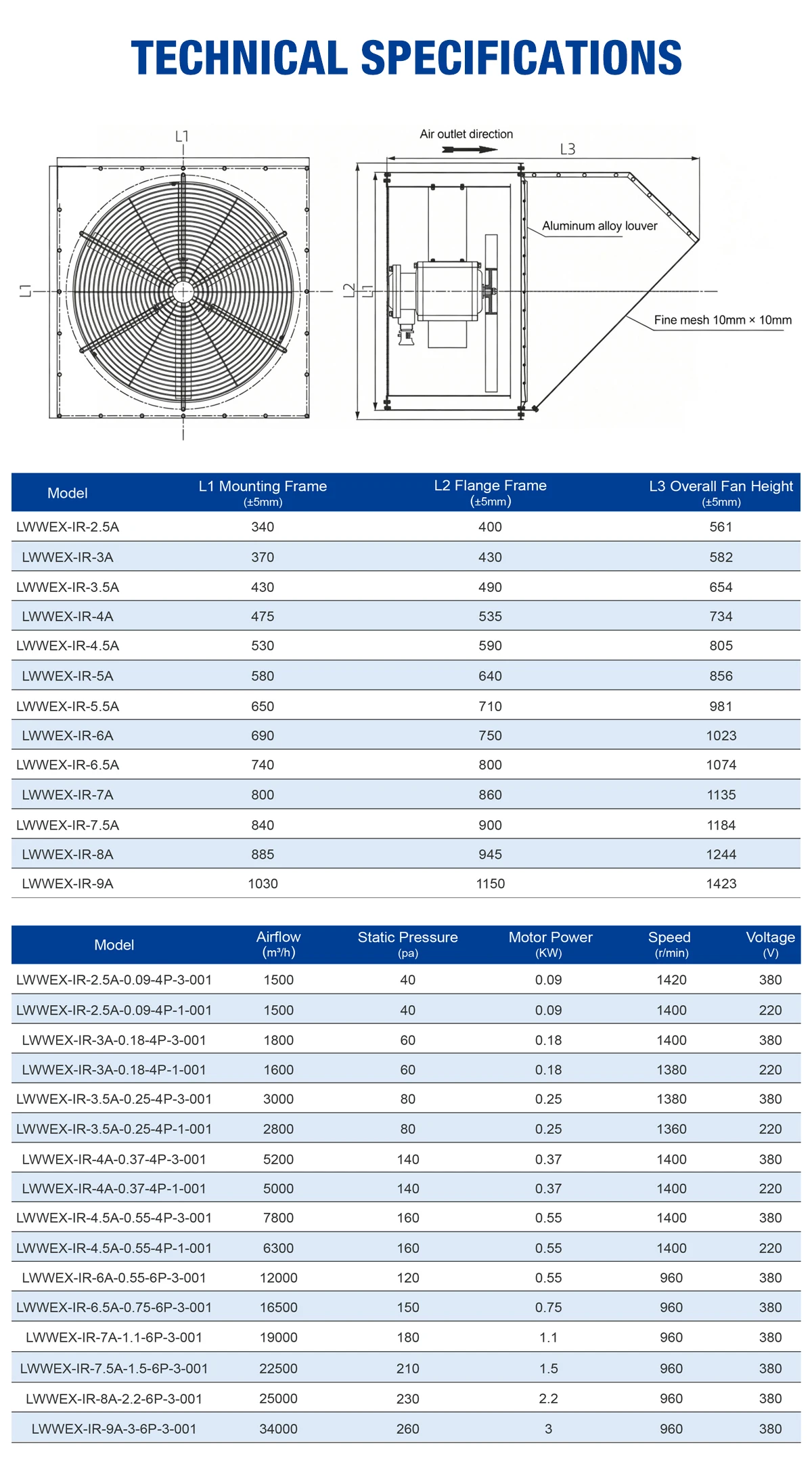 LWWEX-IR technical specifications, dimensions, and performance data charts