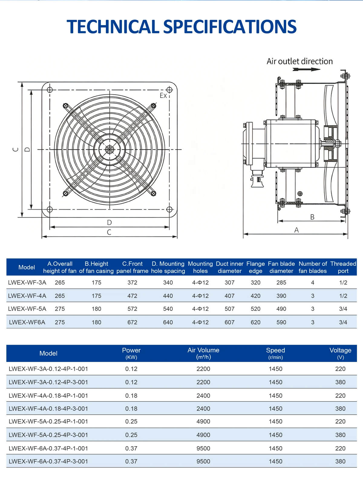 EX-WF series explosion-proof exhaust fan dimensional drawing showing front panel frame, mounting holes, duct inner diameter, flange edge, and fan blade diameter