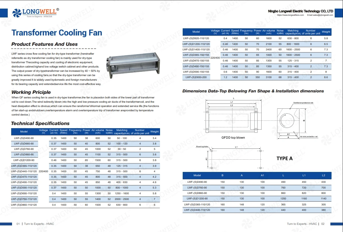 Transformer Cooling Fan