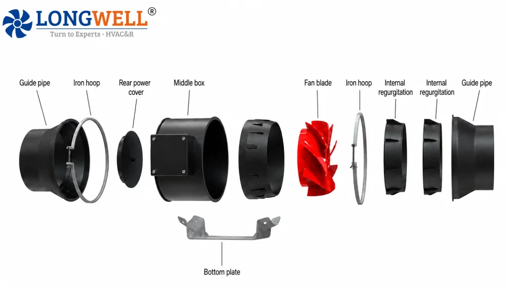 duct fan components