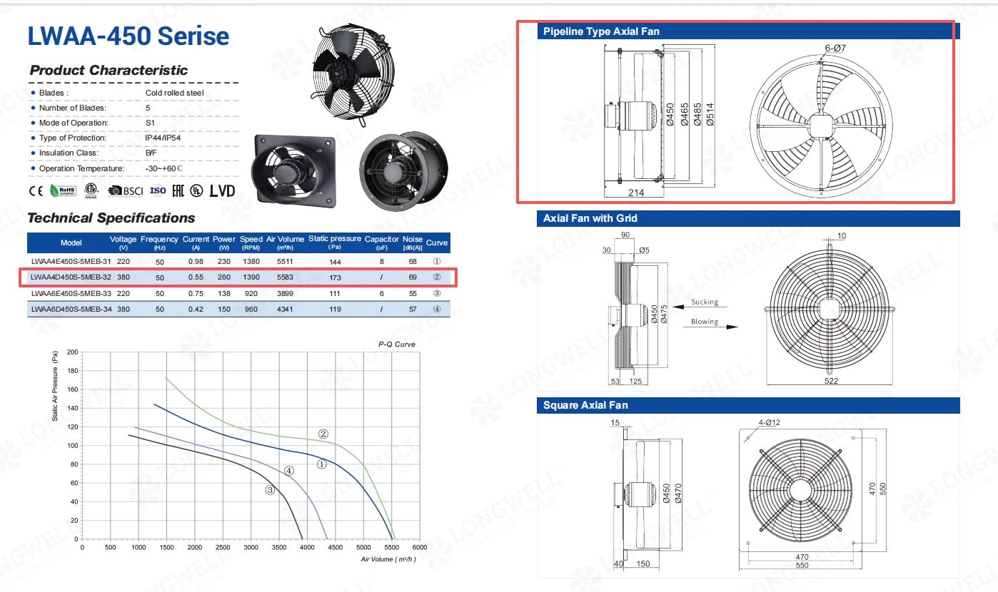 P-Q performance curves for 380V AC axial fans up to 5583 cmh