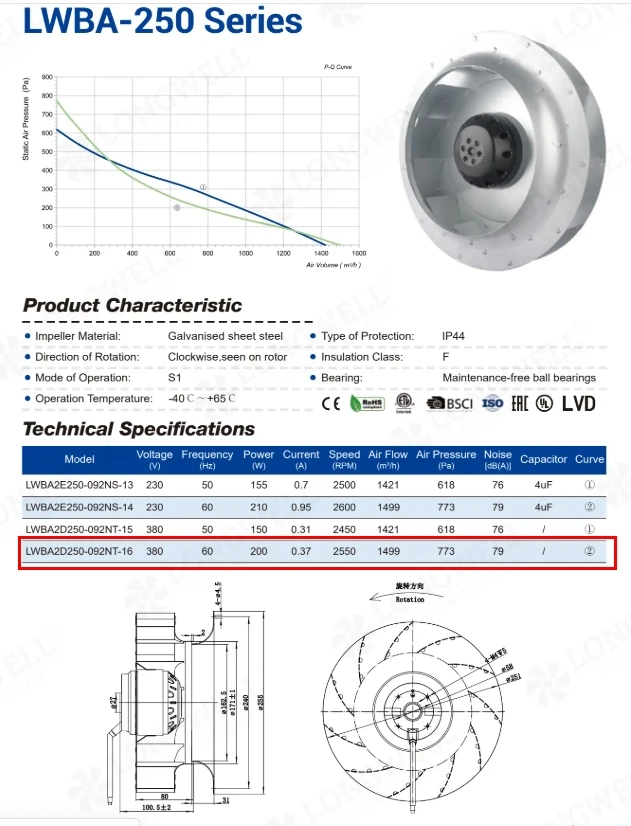 Catalog performance curve for 2-pole 250mm centrifugal fan