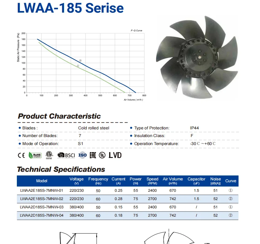 AC185 axial fan HVAC application 742 m3h