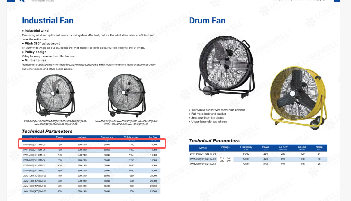Catalog specs for the 24 inch industrial drum fan
