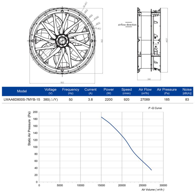 Harsh Climate Condenser Cooling with an 800mm AC Axial Fan