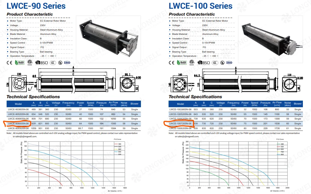 LWCE Series 90mm and 100mm Specification Data