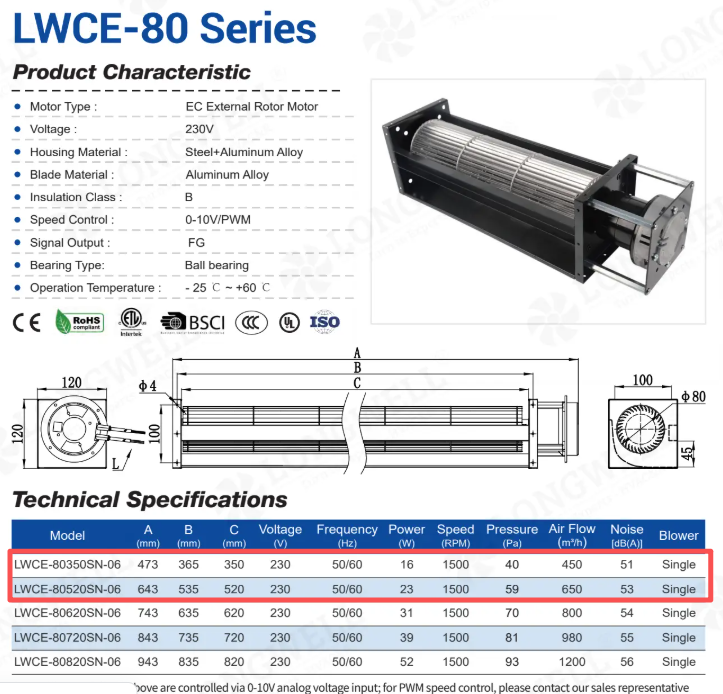 LWCE-80 series EC cross flow fan technical specifications and dimensions