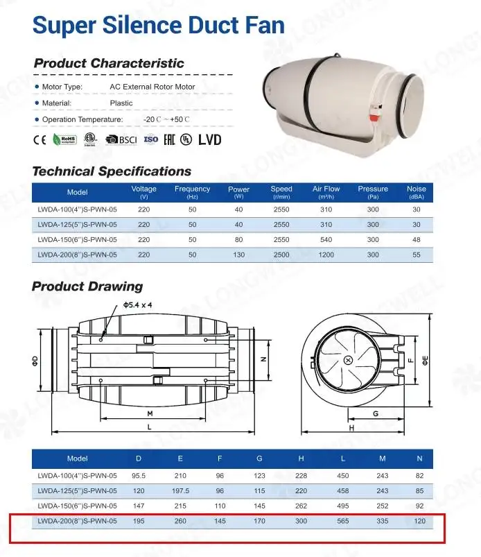Inline duct fan supplied with a fused mains plug already terminated