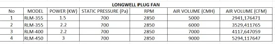 Customer original input parameters for plug fans