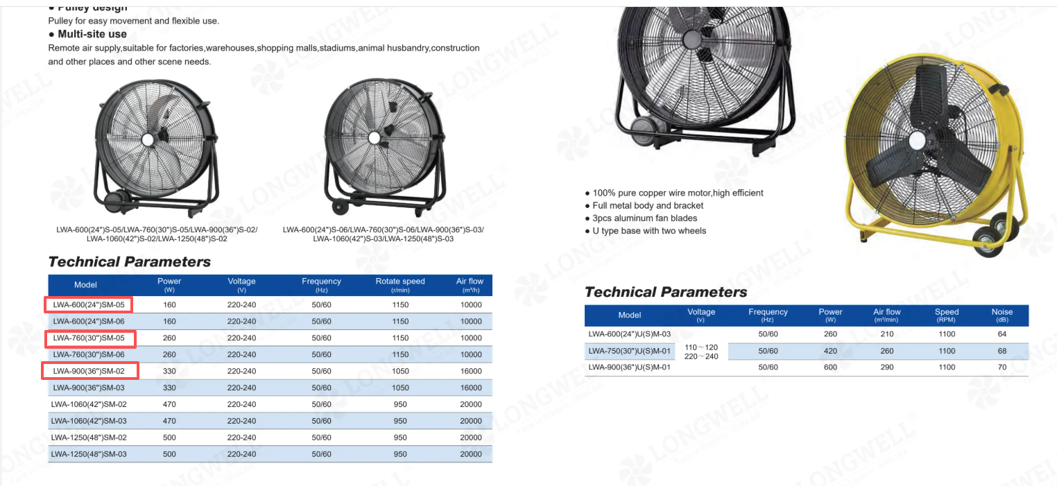 Catalog specs for industrial floor fans
