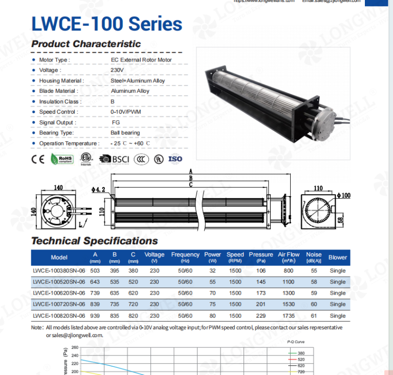1000mm EC Cross Flow Fan: 1600 m³/h Airflow at 80 Pa
