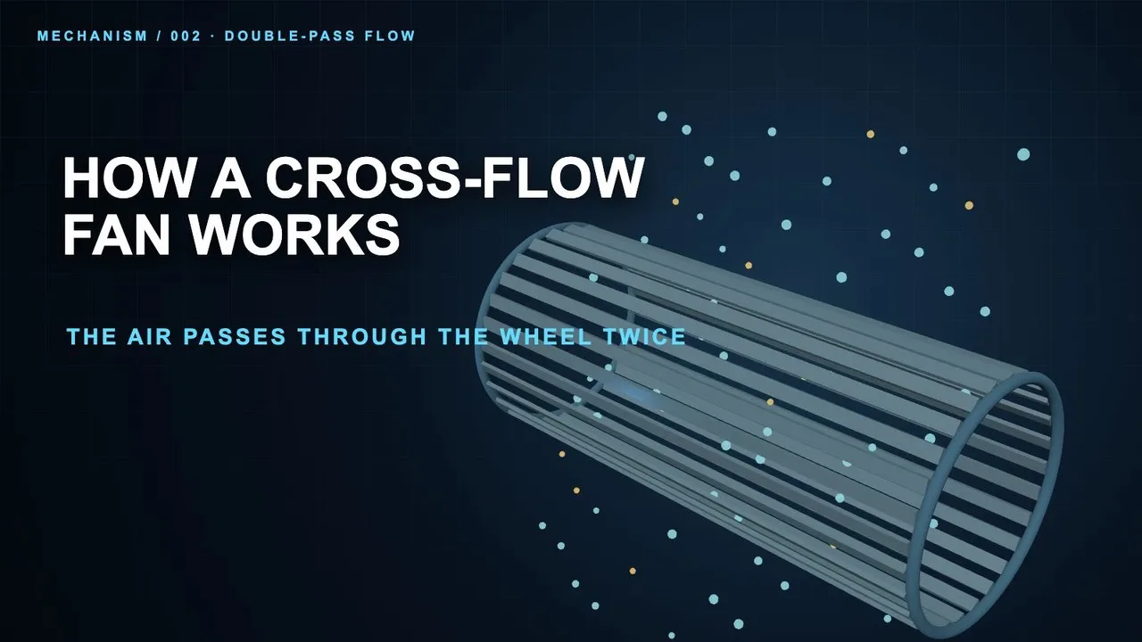 How a Cross-Flow (Tangential) Fan Works