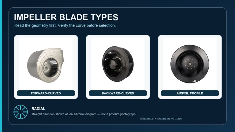 Impeller Blade Types Compared (Radial/FC/BC/Airfoil)