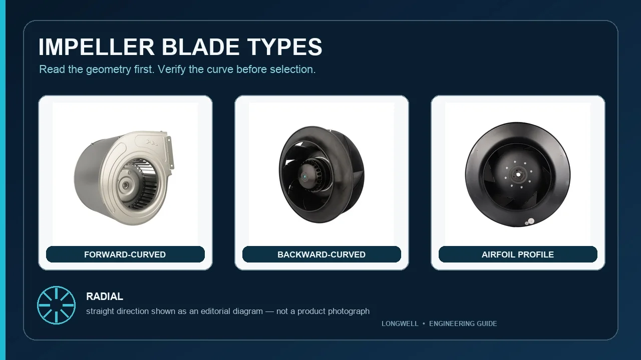 Impeller Blade Types Compared (Radial/FC/BC/Airfoil)