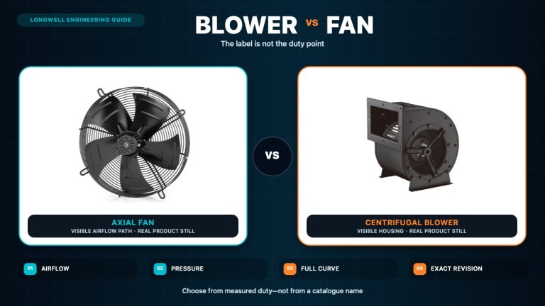Blower vs Fan — What's the Difference?