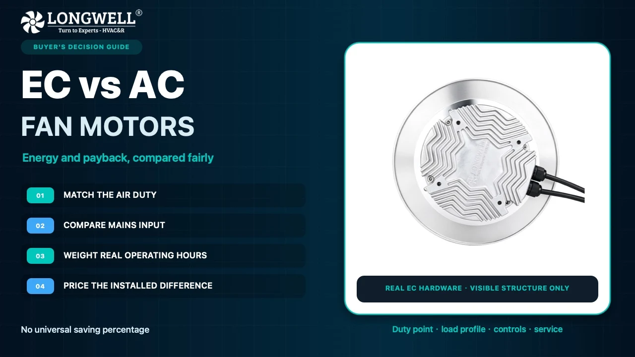 EC vs AC Motor Fans: Energy Savings & Payback