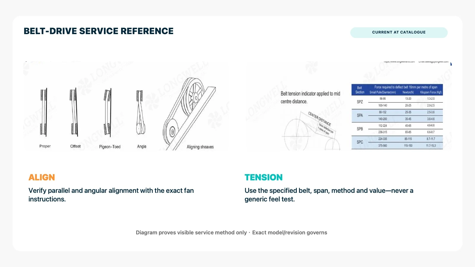 LONGWELL AT catalogue diagrams for belt sheave alignment and measured tension reference